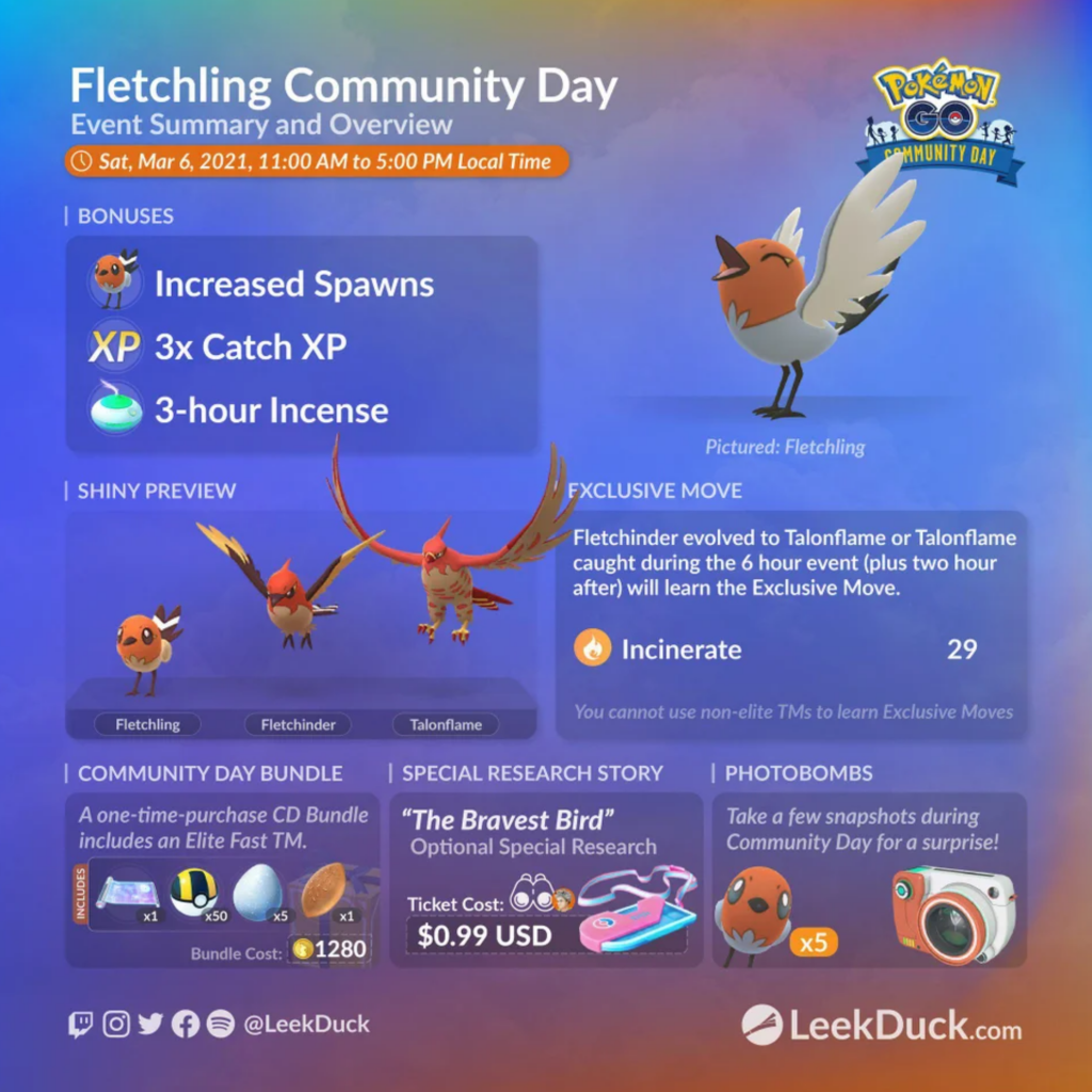 March Community Day’s Featured Pokémon will be Fletchling! Nintendo Link